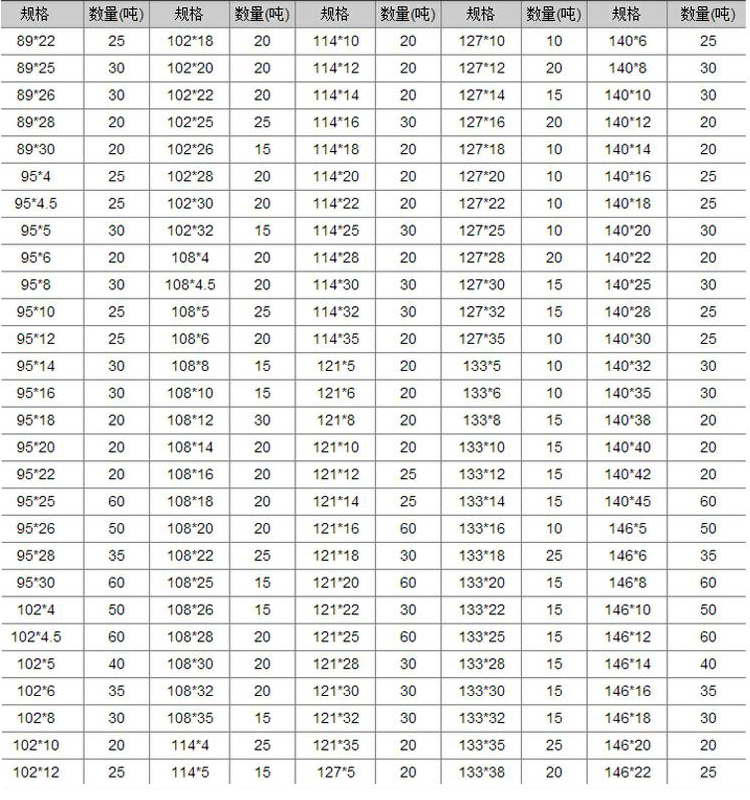 【厂家提供精准q345b和q235b规格表】价格,厂